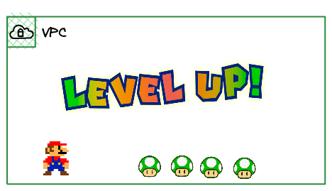 Unlock the Hidden Power of VPC Sharing in AWS